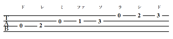 カントリー ロード ウクレレ